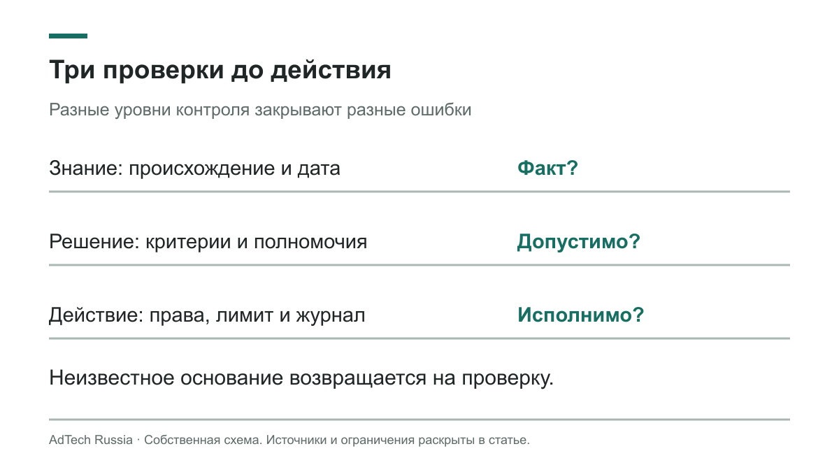 Надёжность факта, допустимость критерия и право покупки проверяются отдельно