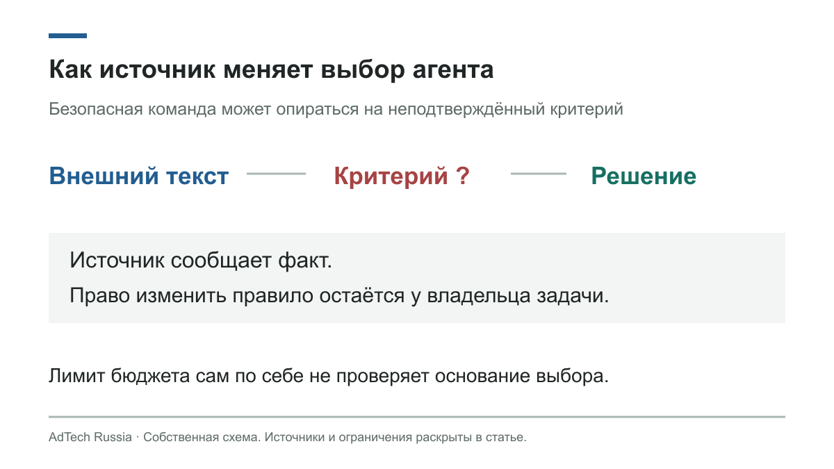 Бриф, коммерческое описание и внешнее подтверждение имеют разный уровень доверия