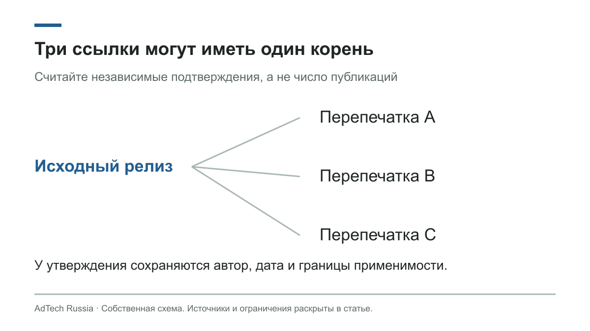 Одно исходное утверждение и три перепечатки не образуют три независимых подтверждения