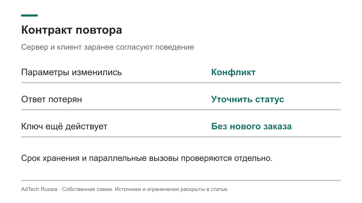 Параметры, ключ, статус и подтверждение связывают решение с заказом