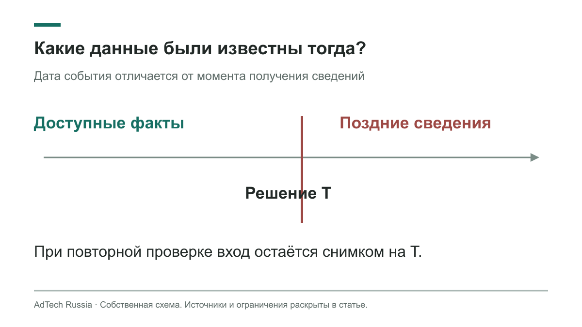 Поздние конверсии и сведения из будущего не подмешиваются в вход теневого агента