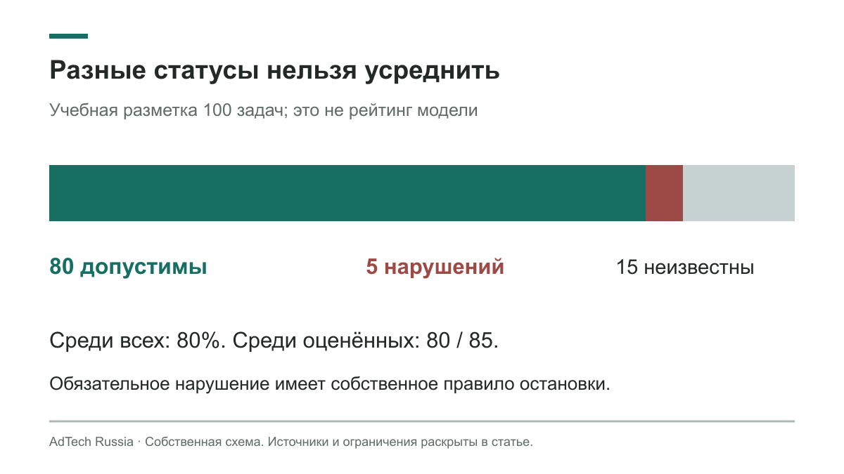 Несогласие со специалистом разбирается по основанию, допустимости и доступным данным
