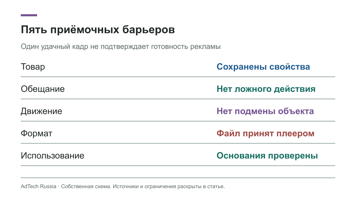 Товар, смысл, движение, формат и разрешение на использование проверяются отдельно