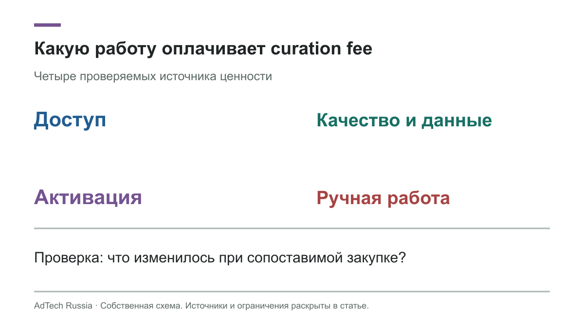 Данные, доступ, качество и операционная работа проверяются отдельно от наценки