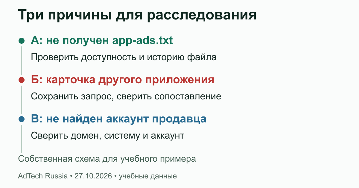 Три причины для расследования. Вымышленные строки аудита, не обвинения компаний. Ни одна причина сама по себе не доказывает подмену; решение требует проверки связки свидетельств.
