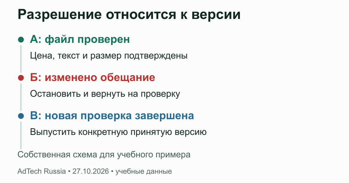 Разрешение относится к версии. Редакционная схема учебного рекламного производства. Это не реальный кейс IMDA и не экран платформы; ответственные и критерии задаются под собственный процесс.