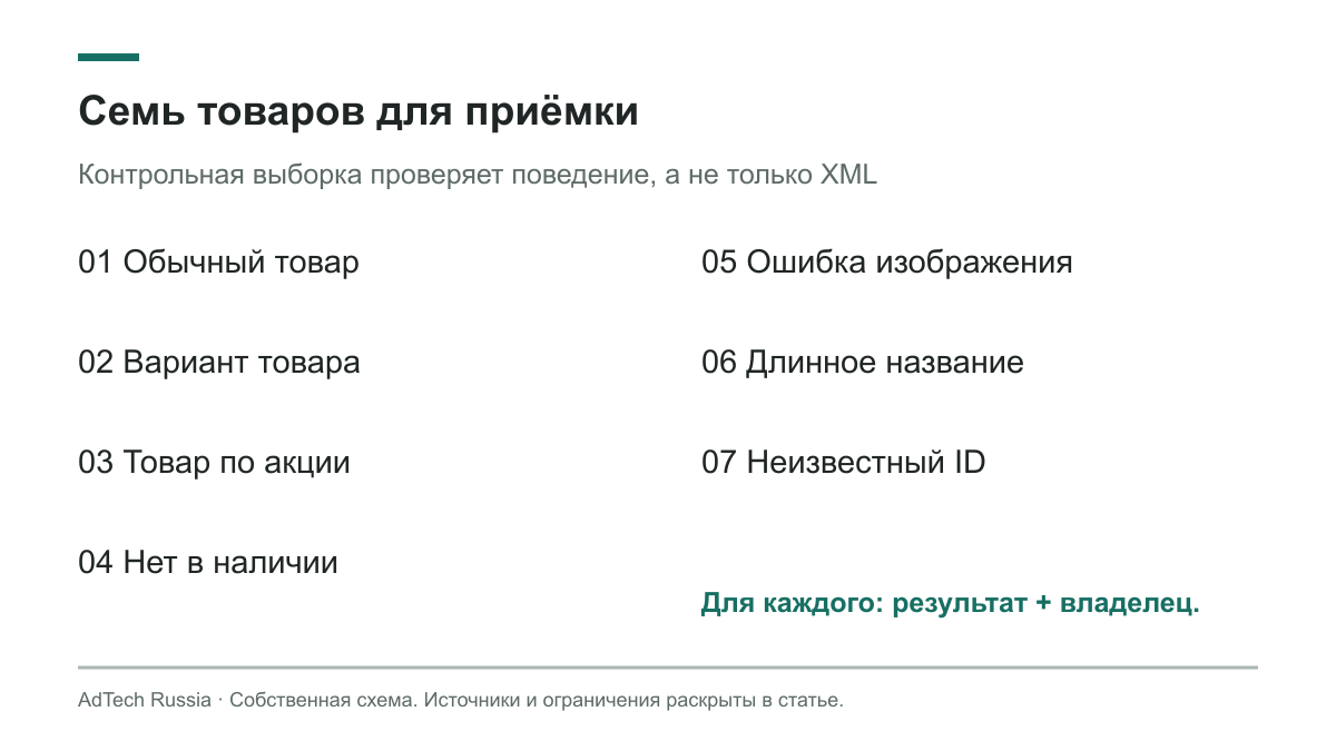 Рабочий товар, вариант, акция, отсутствие, плохая картинка, длинное название и неверный SKU образуют тестовую выборку