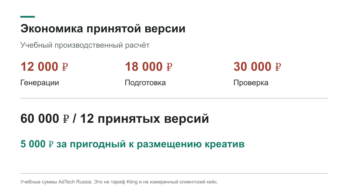 Учебный расчёт: 60 тысяч рублей расходов и 12 принятых версий, по 5 тысяч за версию