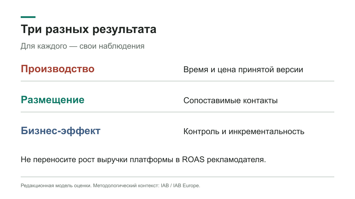 Производство, размещение и бизнес-эффект требуют отдельных наблюдений
