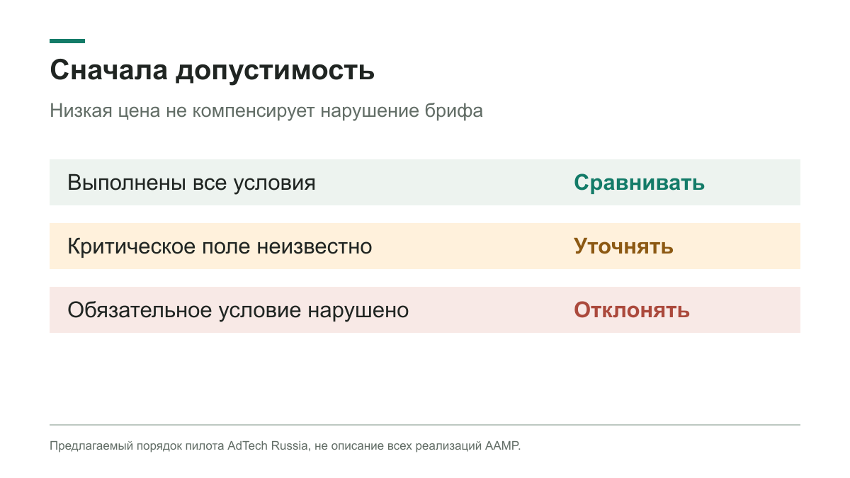 Порядок проверки: выполненные условия, неизвестные поля, нарушения