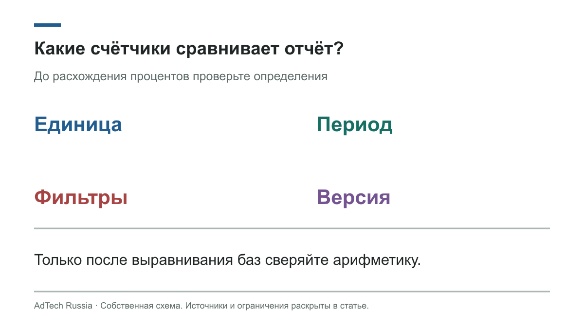 Одинаковое название метрики не гарантирует одинаковый счётчик и период