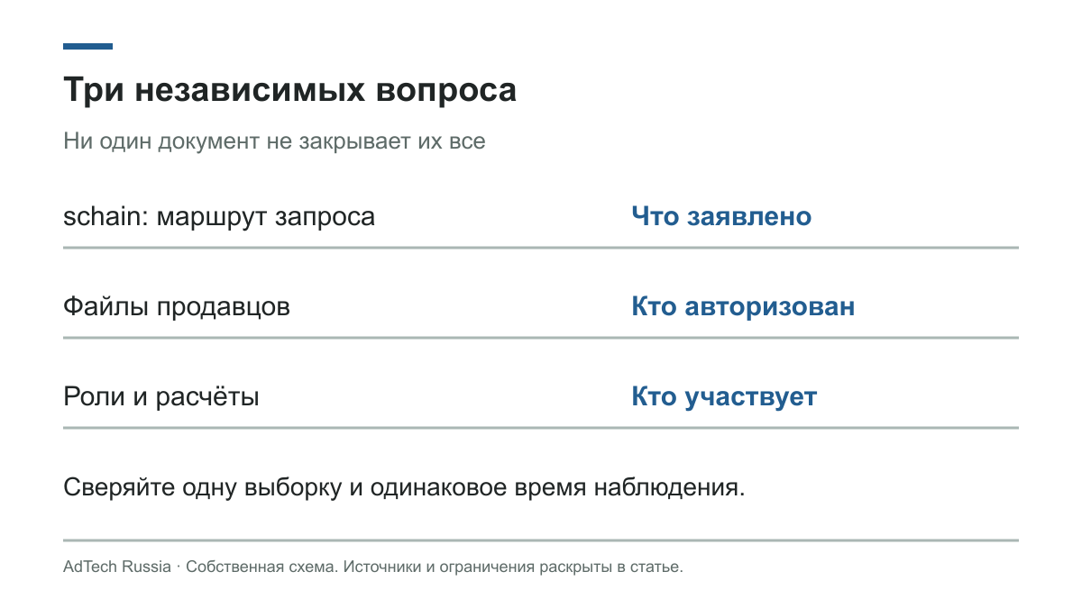 Технический запрос, раскрытия продавцов и расчёты сверяются на одной выборке