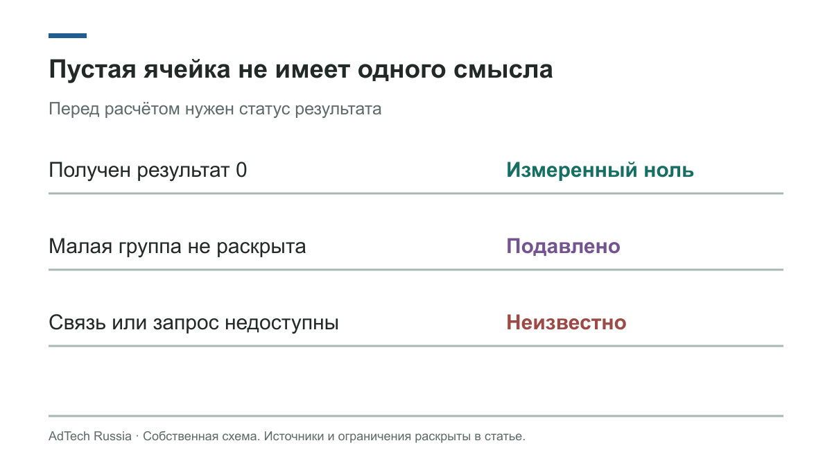 Порог вывода и неполное сопоставление ограничивают то, что известно о пересечениях