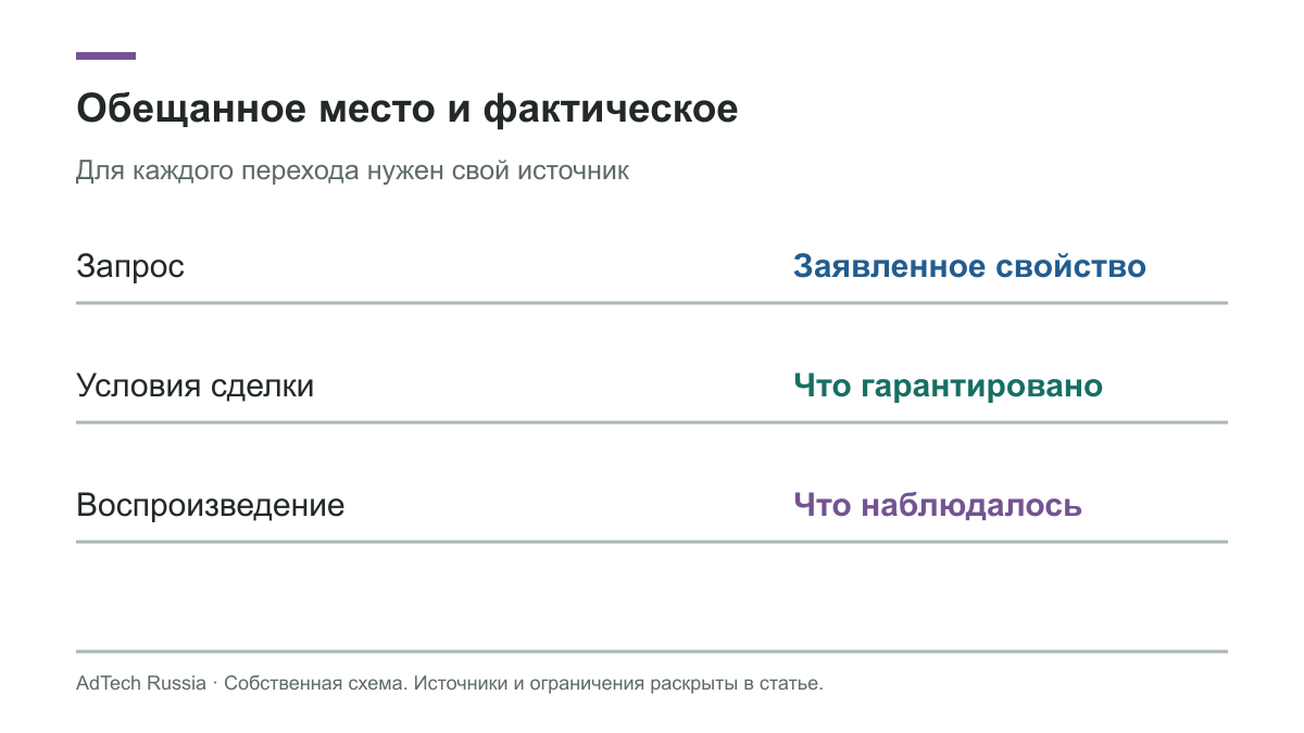 Сигнал запроса, условия сделки и журнал воспроизведения сверяются раздельно